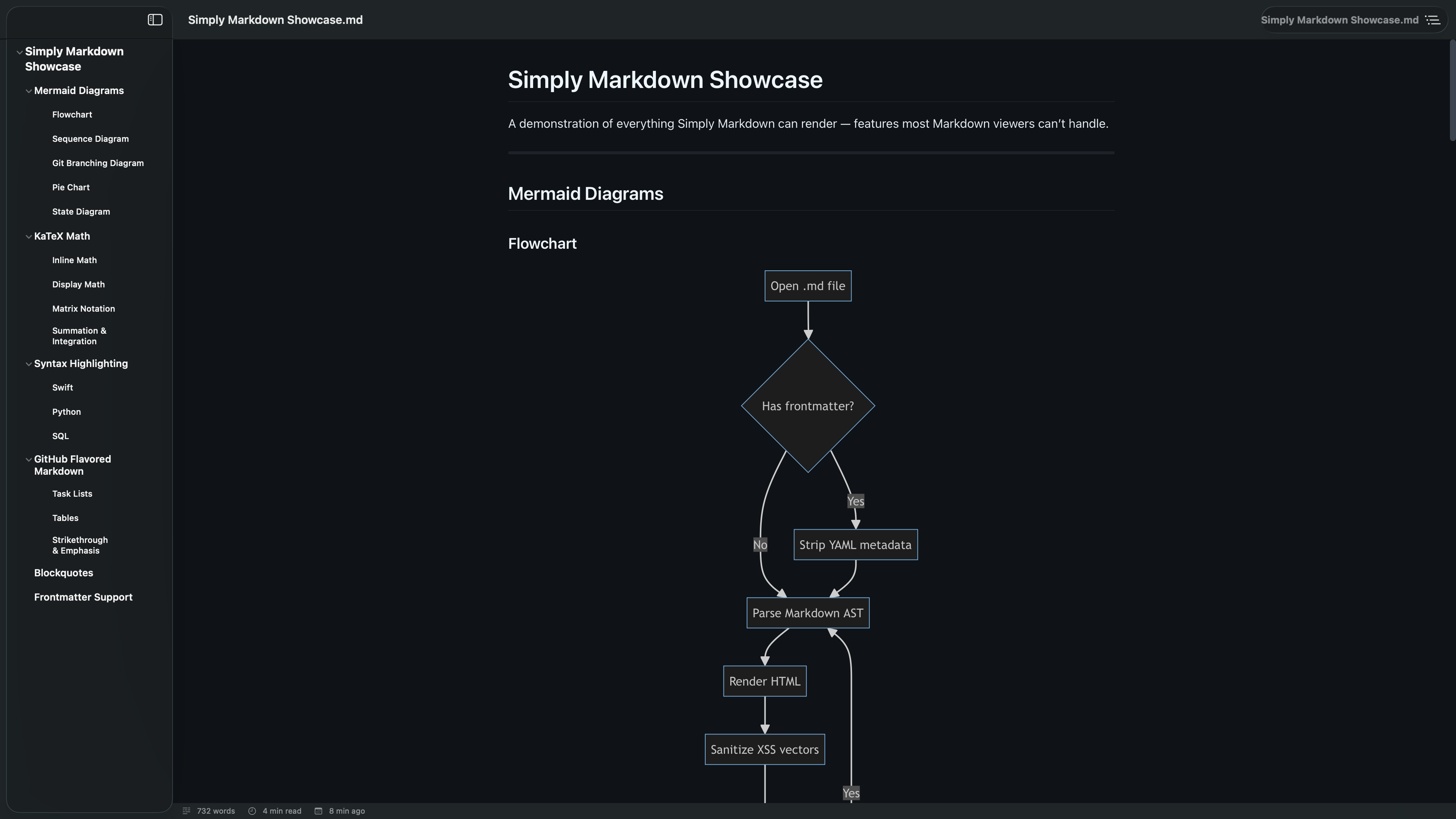 Mermaid flowchart dark mode